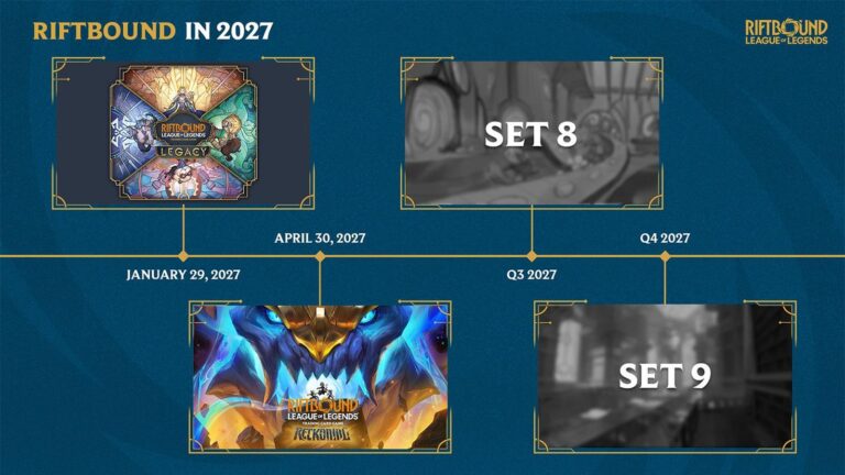 Riftbound 2027 Sets: Radiance, Legacy, The Reckoning & Bandle City