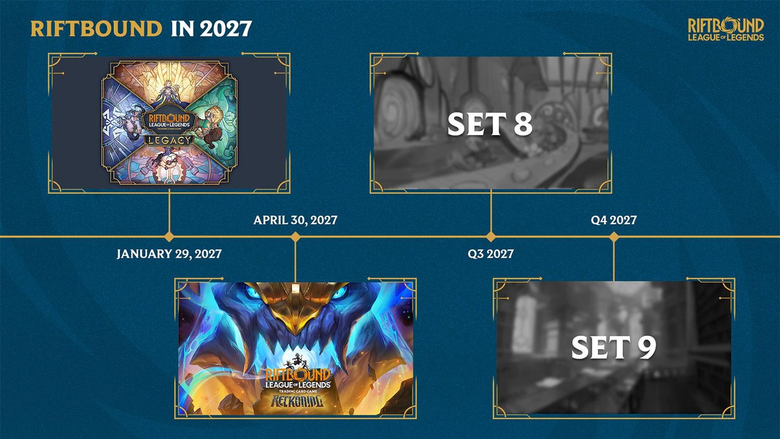 I prossimi set di Riftbound annunciati da Riot: Radiance, Legacy e The Reckoning verso il 2027