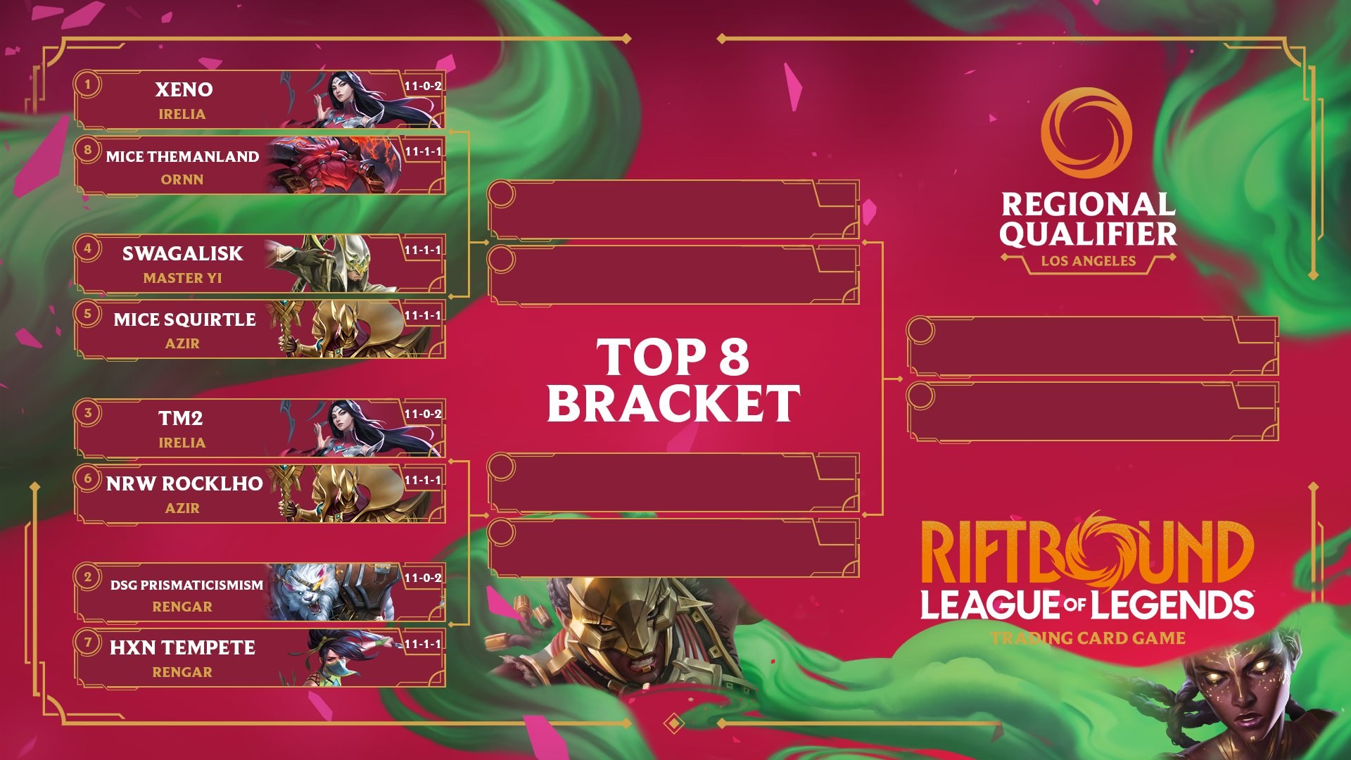 Il tabellone del Top 8 del Regional Qualifier di Los Angeles
