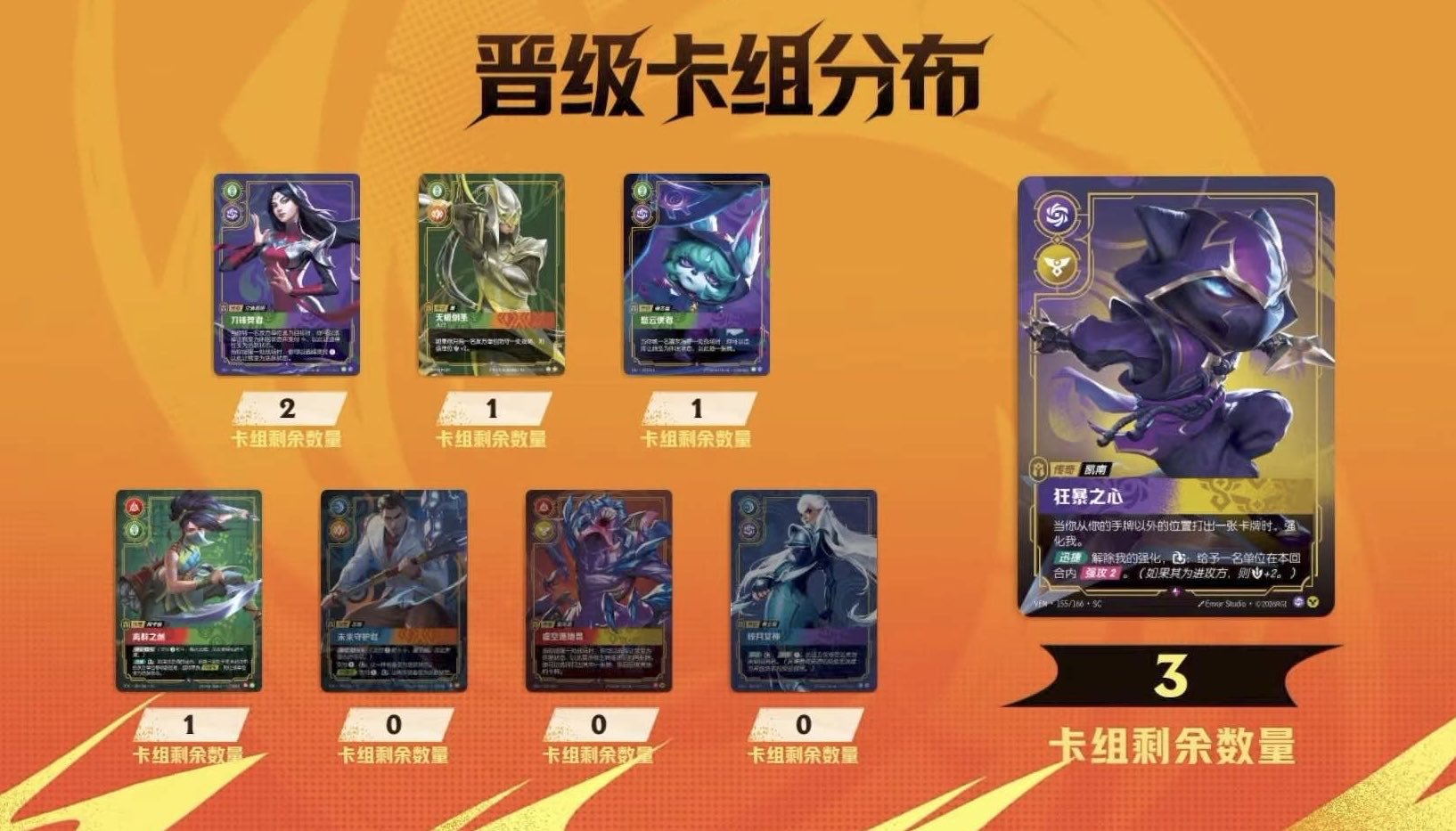Distribuzione dei mazzi nel Top 8 del Regional Open di Shenyang